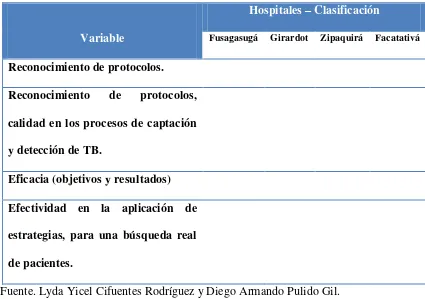 Tabla 5. Matriz de variables. 