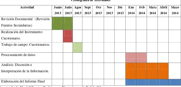 Tabla 6. Cronograma de actividades 