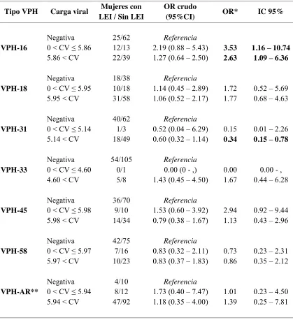Tabla 5. Modelo de regresión logística condicional. 