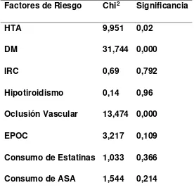 Tabla 6. Análisis Bivariado de Factores de Riesgo y DMRE 