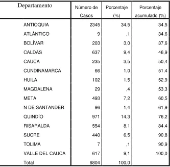 Tabla 1. DEPARTAMENTO DE REPORTE  
