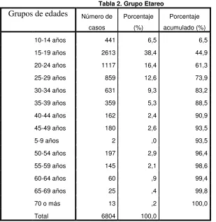 Tabla 2. Grupo Etareo 