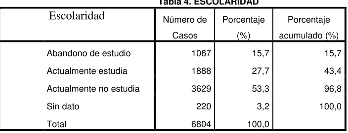 Tabla 3. ESTADO CIVIL 