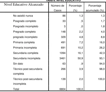Tabla 5. Régimen de Afiliación a Salud 