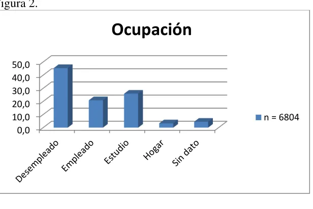 Figura 2. 
