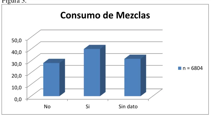 Figura 3.  