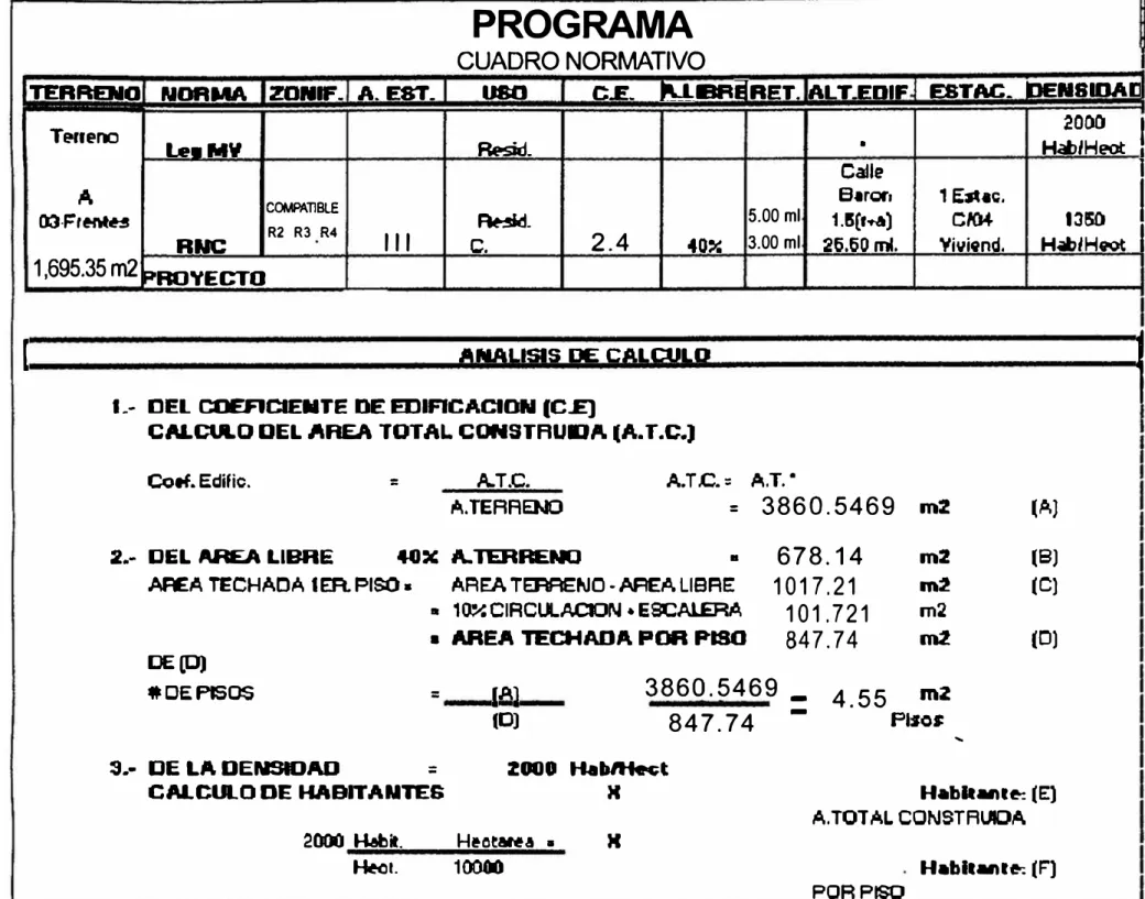 CUADRO NORMATIVO 