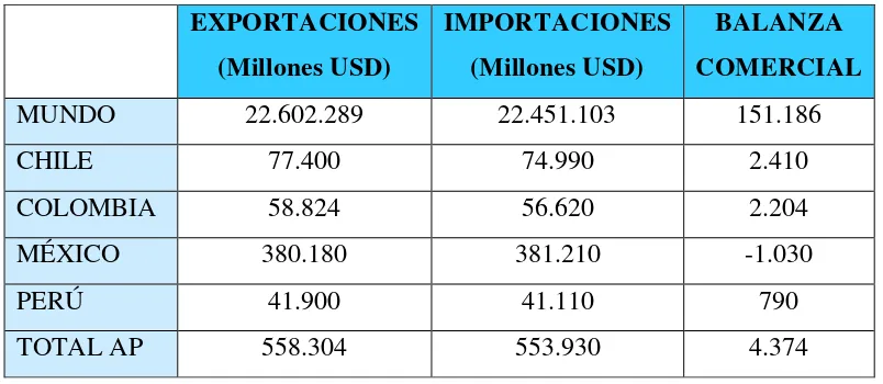 Tabla 2.