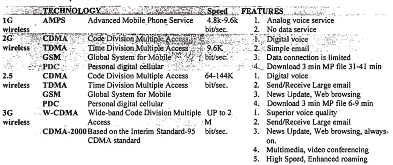 Table 2 - Circuit vs Packet Switched Technology 