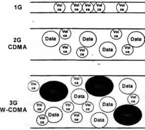 Figure 3 - 3G Services Compared 