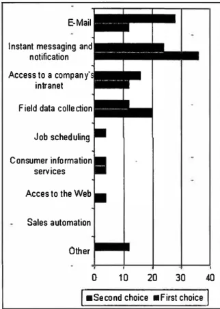 Figure 5 - Consumer Wireless Needs 