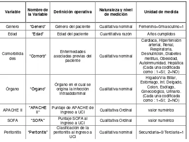 tabla de variables (tabla 1), en la que cada uno de los investigadores recolectó la información
