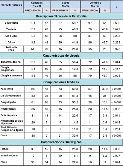 Tabla 2. Características Generales (continuación) 