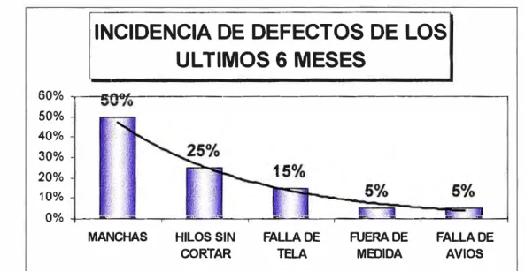 Fig. N º  8: DIAGRAMA DE DEFECTOS DE PRODUCTO TERMINADO 