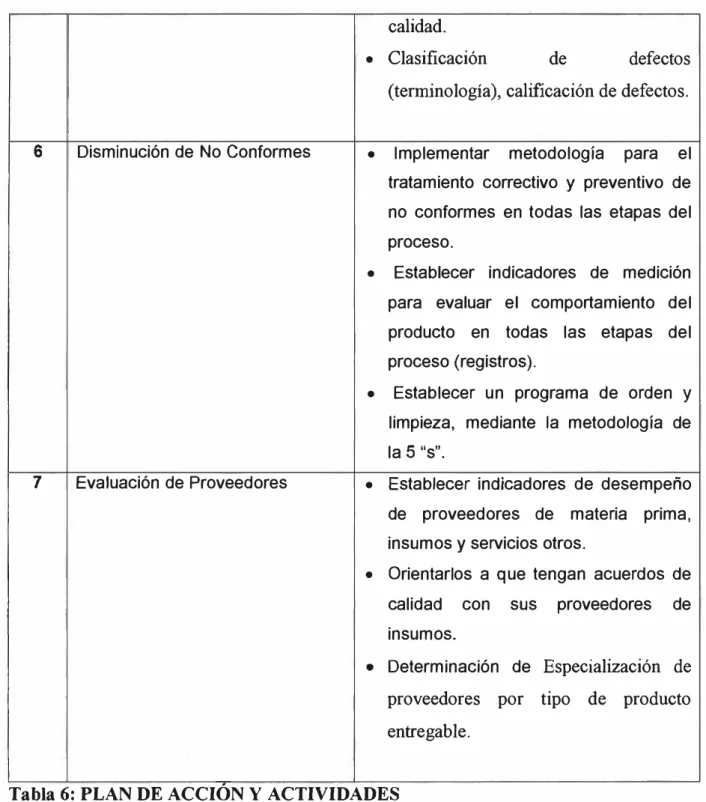 Tabla 6: PLAN DE ACCIÓN Y ACTIVIDADES 