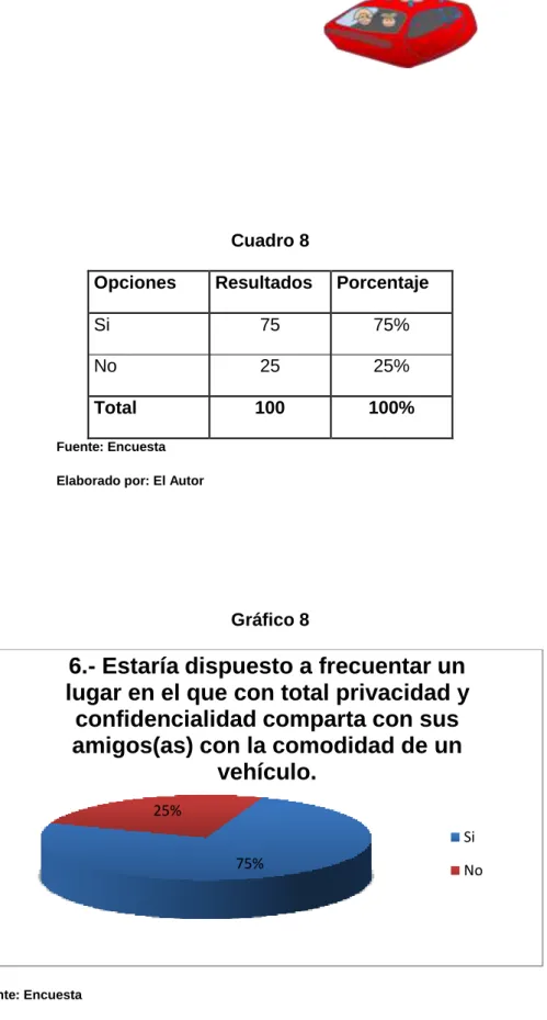 Gráfico 8 