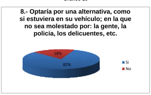 Gráfico 10 