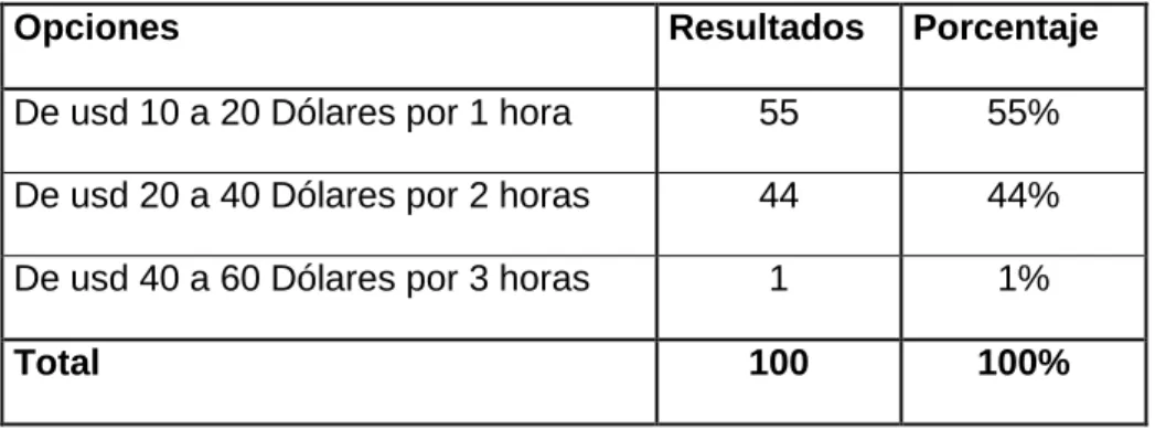 Gráfico 11 