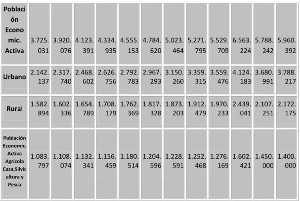 Cuadro 1     Análisis de ambiente demográfico