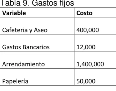 Tabla 9. Gastos fijos 