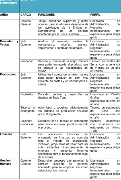 Tabla 10. Manual de funciones por cargo 