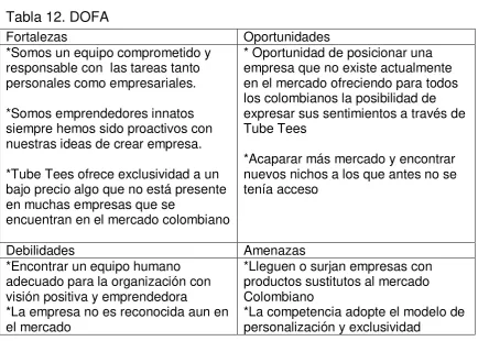 Tabla 12. DOFA 