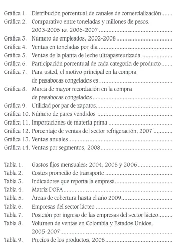 Tabla 1.  Gastos ijos mensuales: 2004, 2005 y 2006 ....................... 