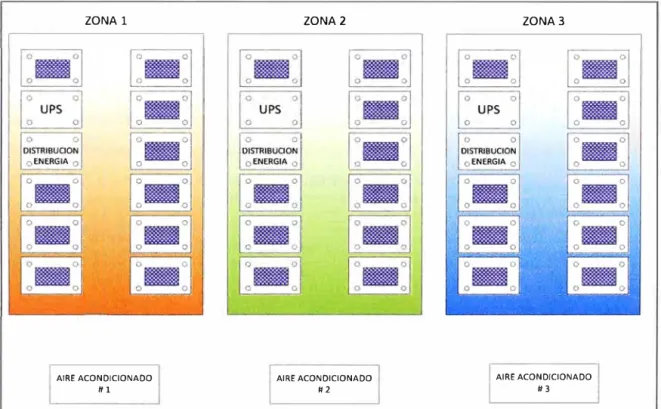 Figura 2.13 Esquema de los UPS en conexión por zonas 