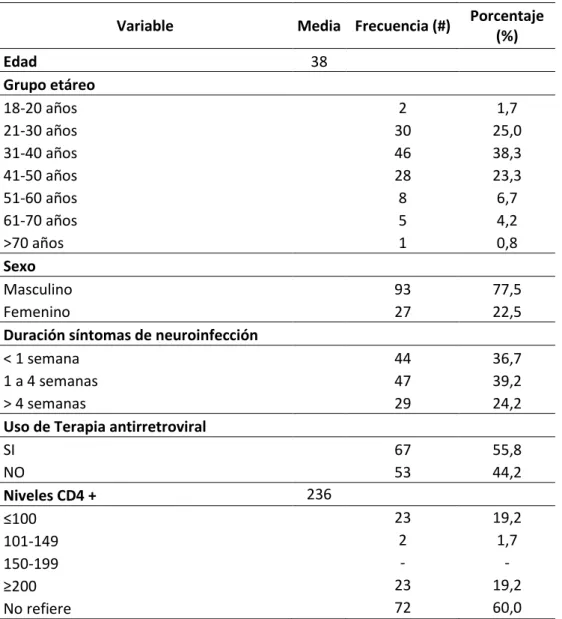 Tabla  3.  Descripción  de  los  participantes  VIH  positivo  con  diagnóstico  de  síndrome neurológico 