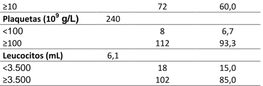 Figura    2.  Prevalencia  de  neurocriptococosis  en  pacientes  VIH-positivo  por  Tinta  china y cultivo en Agar Sabouroud 