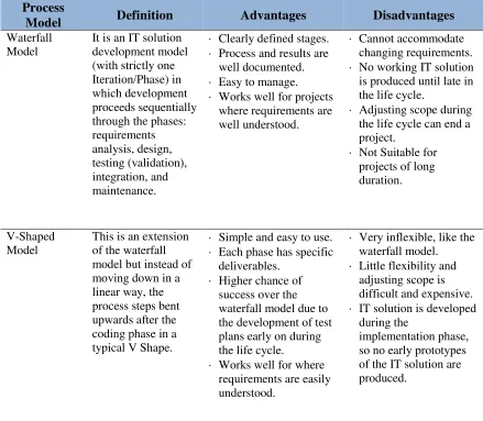 Table 2 – Classification of Process Models. 