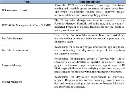 Table 4 - Roles and responsibilities in the IT PPM 