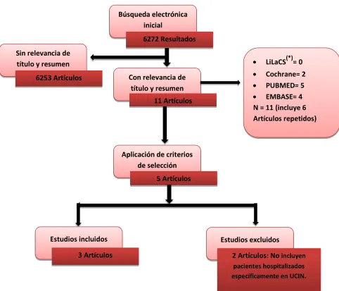 Figura 1. Diagrama de flujo de la revisión sistemática. 
