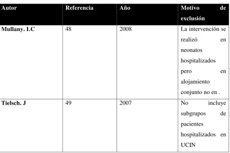 Tabla 6. Estudios excluidos 