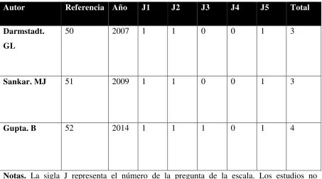 Tabla 8. Evaluación de calidad 