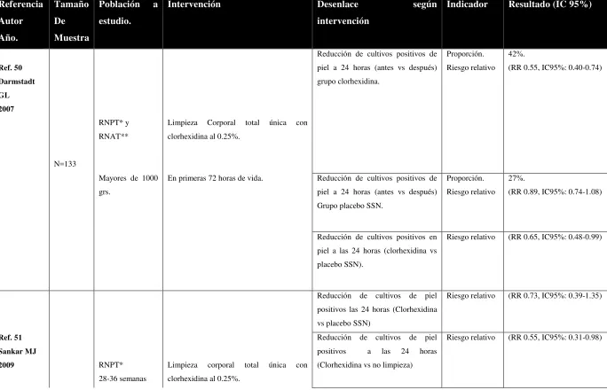 Tabla 9. Características de los estudios. Resumen de la evidencia 