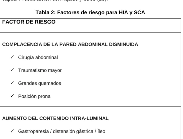 Tabla 2: Factores de riesgo para HIA y SCA  FACTOR DE RIESGO 