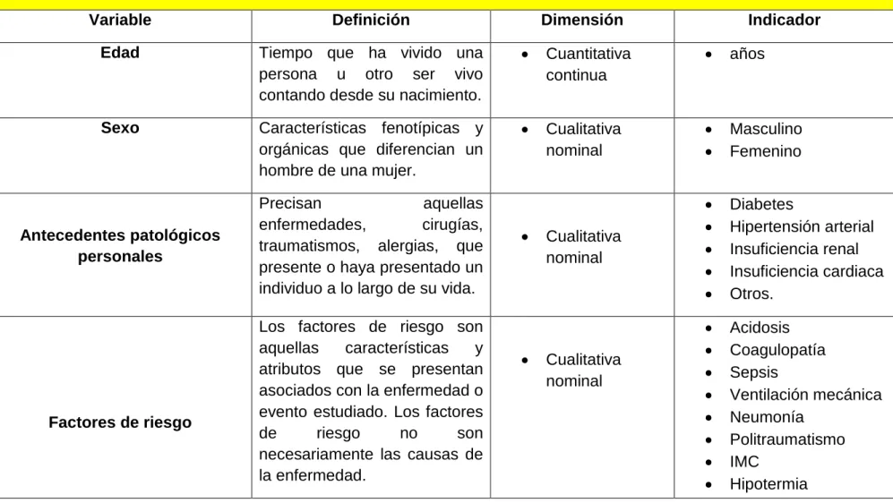 Cuadro Operacionalización de las Variables 