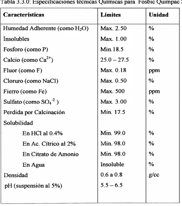 Tabla 3.3.0: Especificaciones técnicas Químicas para  Fosbic Quimpac S.A 