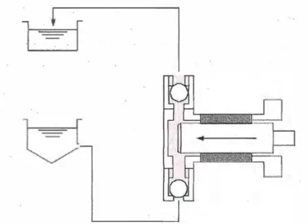 Figura 2.6  Fases de succión y descarga en una bomba  de émbolo 