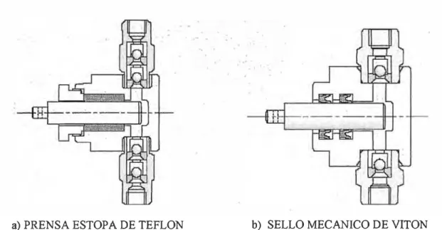 Figura 2.9  Cabezales dosificadores de bombas de pistón con a) sellos tipo prensa  estopa de teflón y  b) sello mecánico de vitón 