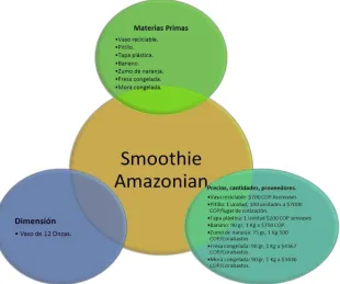 Figura 3. Amazonian 