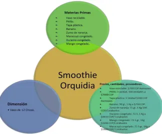 Figura 4. Orquidea 