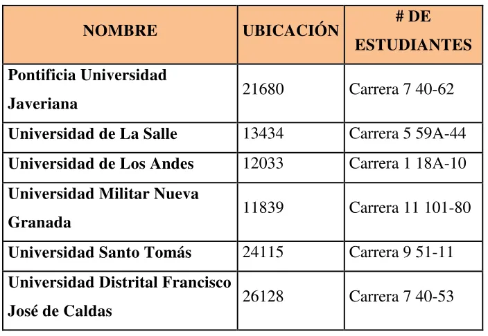Tabla 2. 