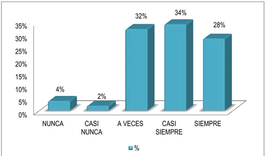 Tabla 23: Te brinda la empresa capacitación externa para mejorar su desempeño  