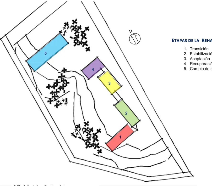 Gráfico 6:  Boceto de zonificación en planta 