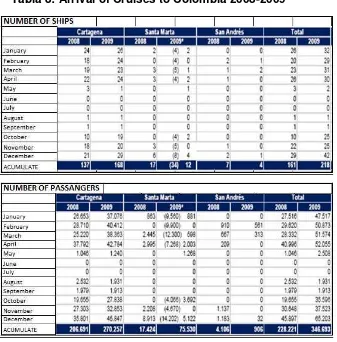 Tabla 8: Arrival of Cruises to Colombia 2008-2009 