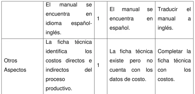 Tabla 11: Competencia Nacional Ventajas 