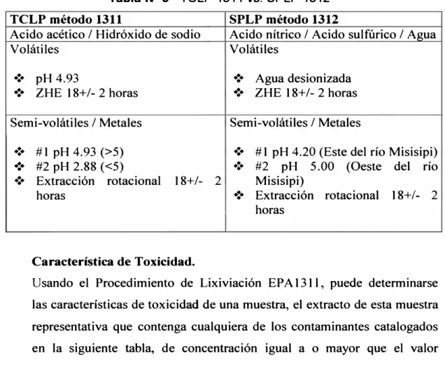Tabla  N º  3 - TCLP 1311 vs.  SPLP 1312 