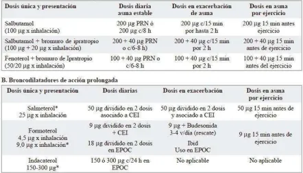 Tabla # 1. Global Initiative for Chronic Obstructive Lung Disease. 2011 
